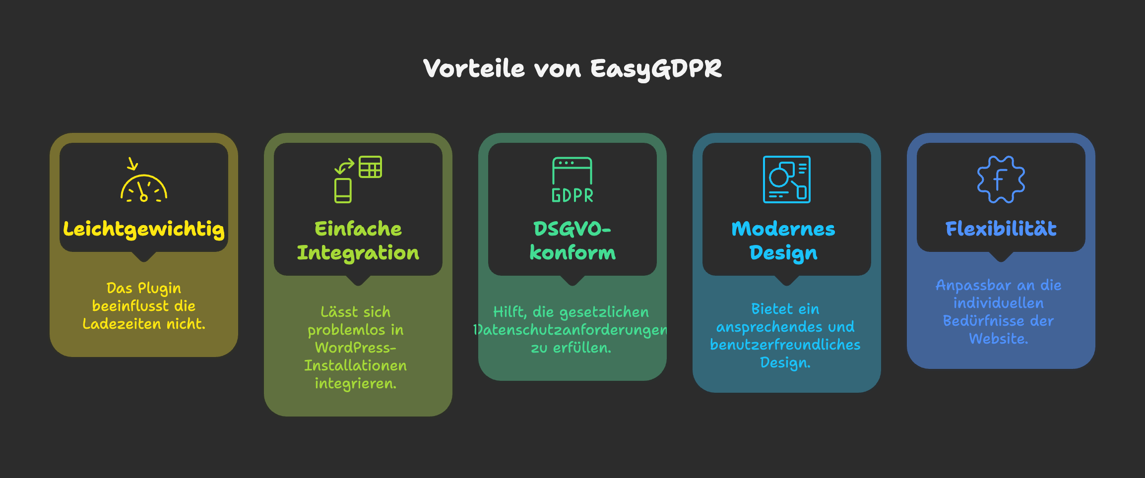 EasyGDPR: Das ideale Cookie-Hinweis-Plugin für WordPress